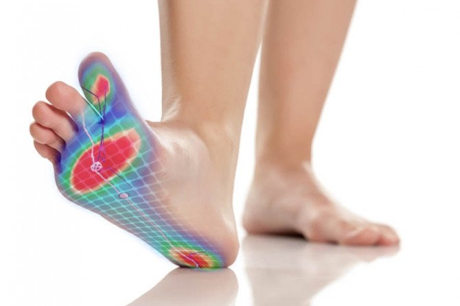 Huella plantar: ¿Qué tipos hay?